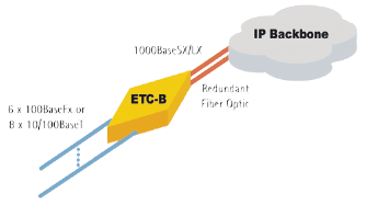 ETC - B Diagram_1106